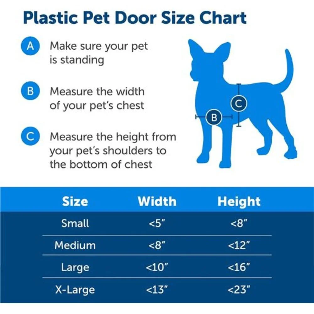 Never Rust Plastic Doggie Door for Install in Interior and Exterior Doors orWall